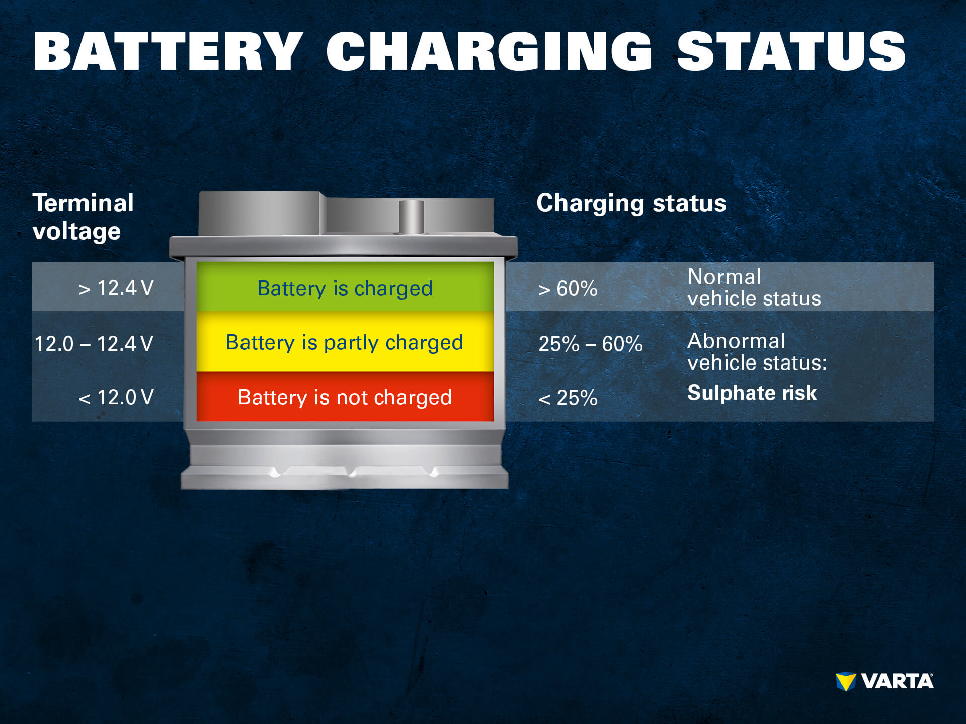 Resting voltage of a car battery hotsell