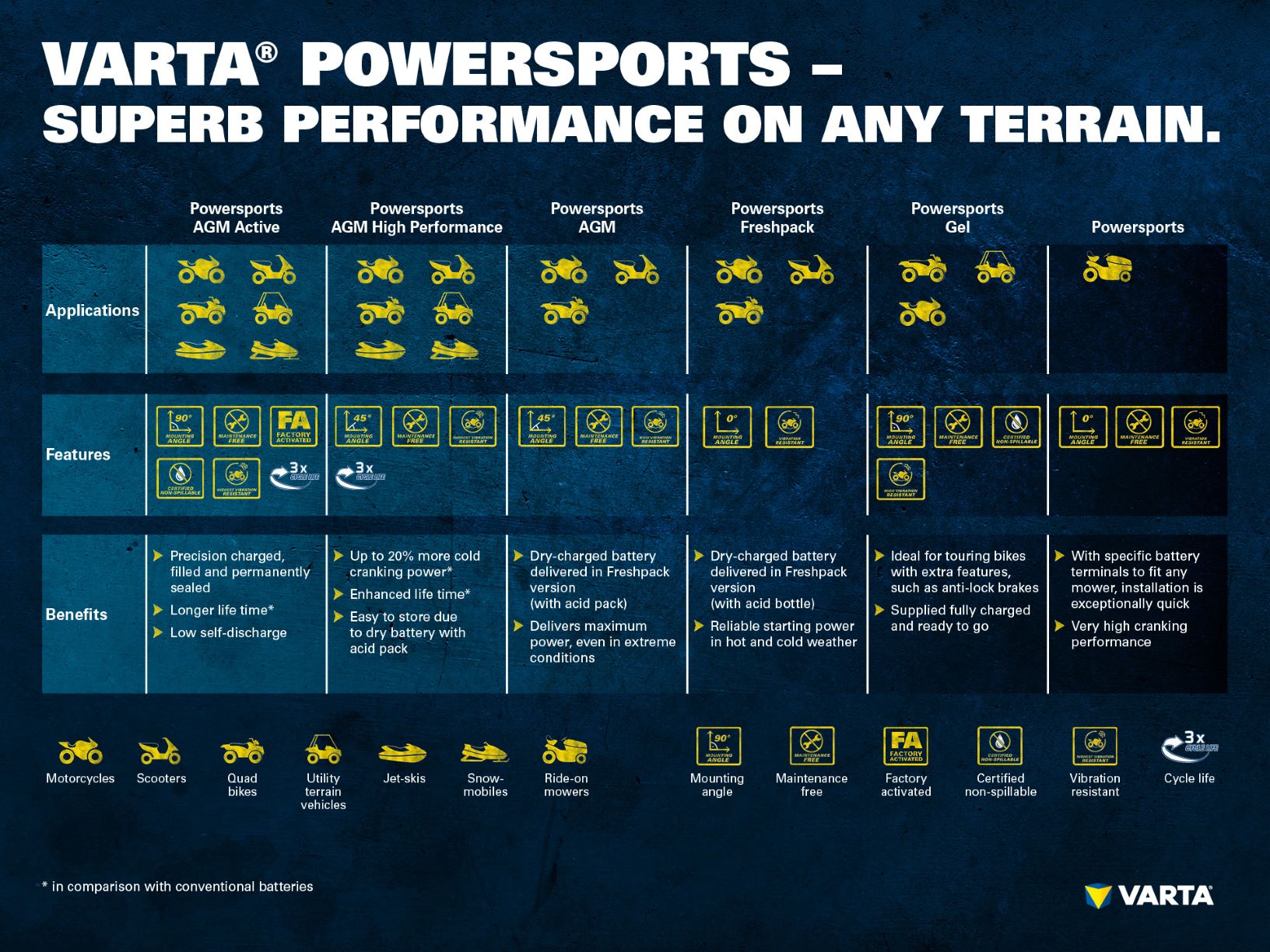 Infographic of powersport features