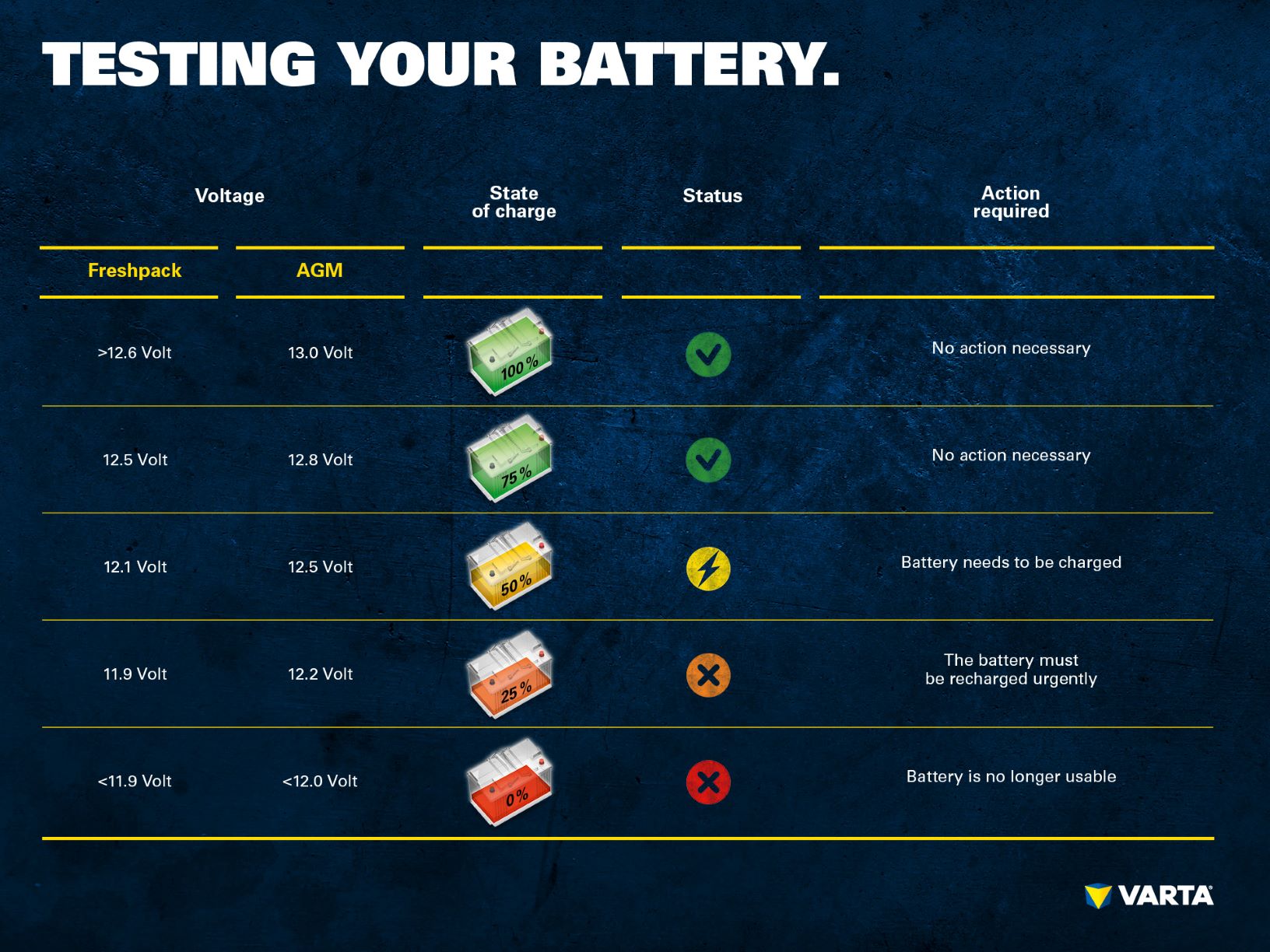 Infographic of testing a battery