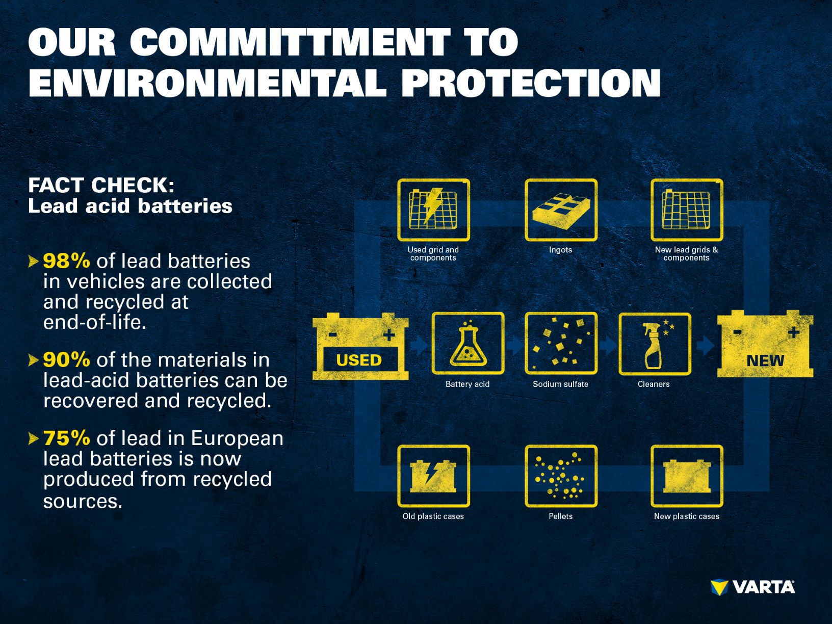 Infographic of lead acid battery facts