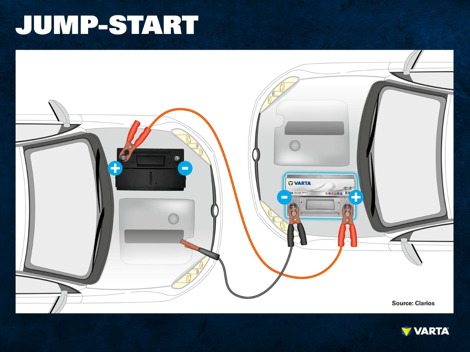 How to jump start correctly VARTA Automotive Batteries