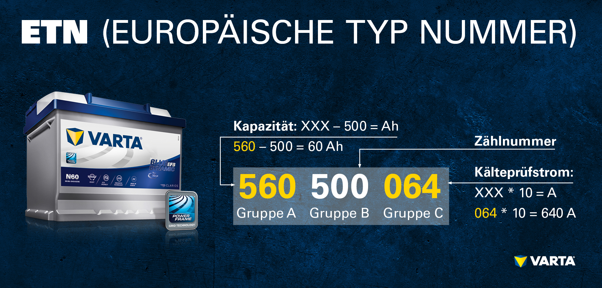 European Type Number Diagram
