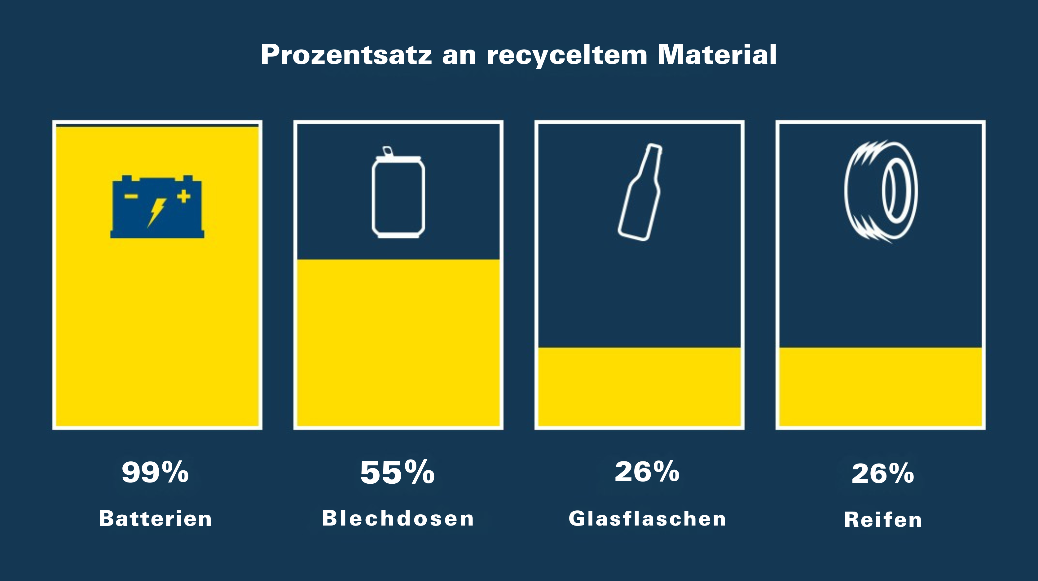 recyclable material