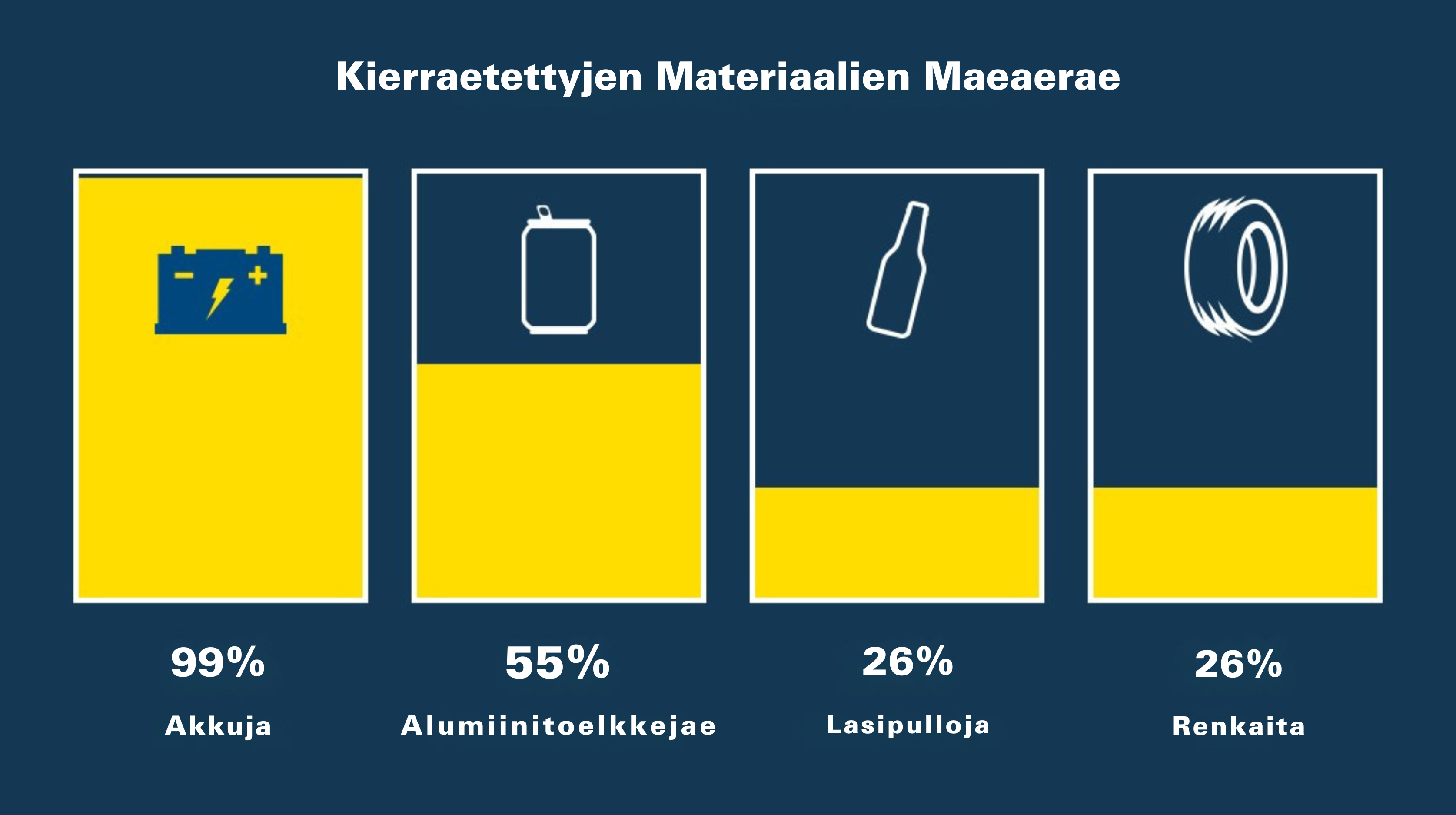 recyclable material